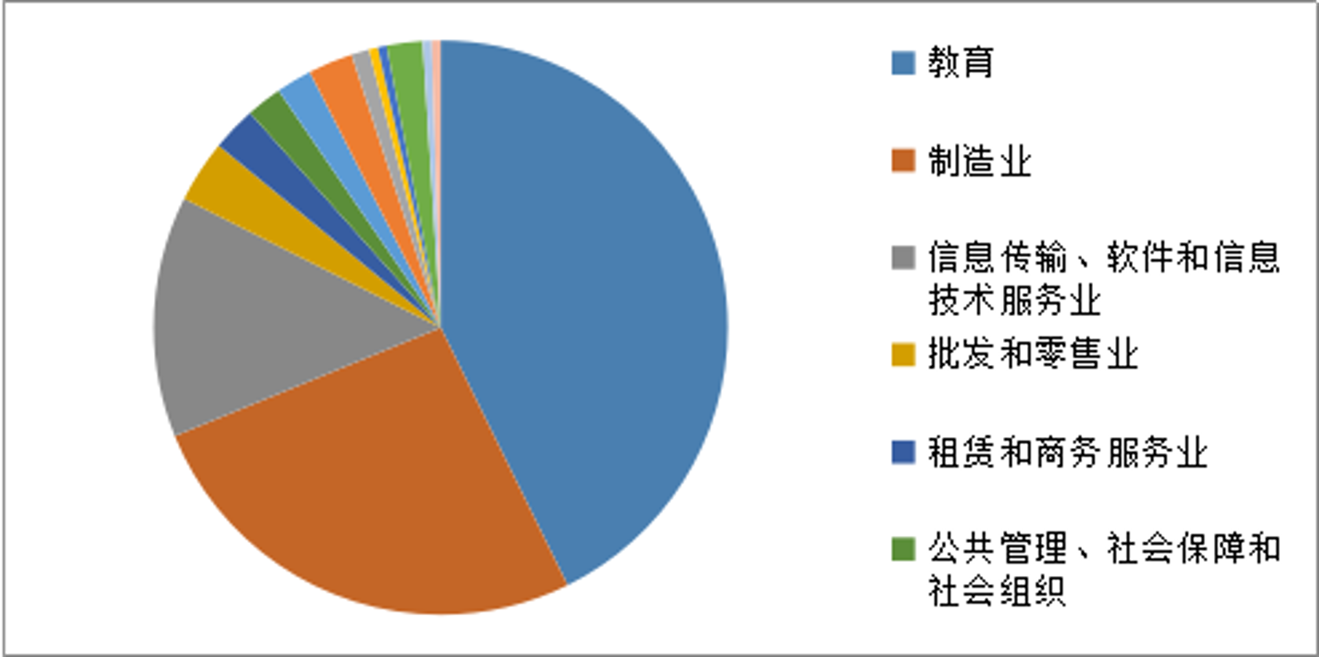 有读文学