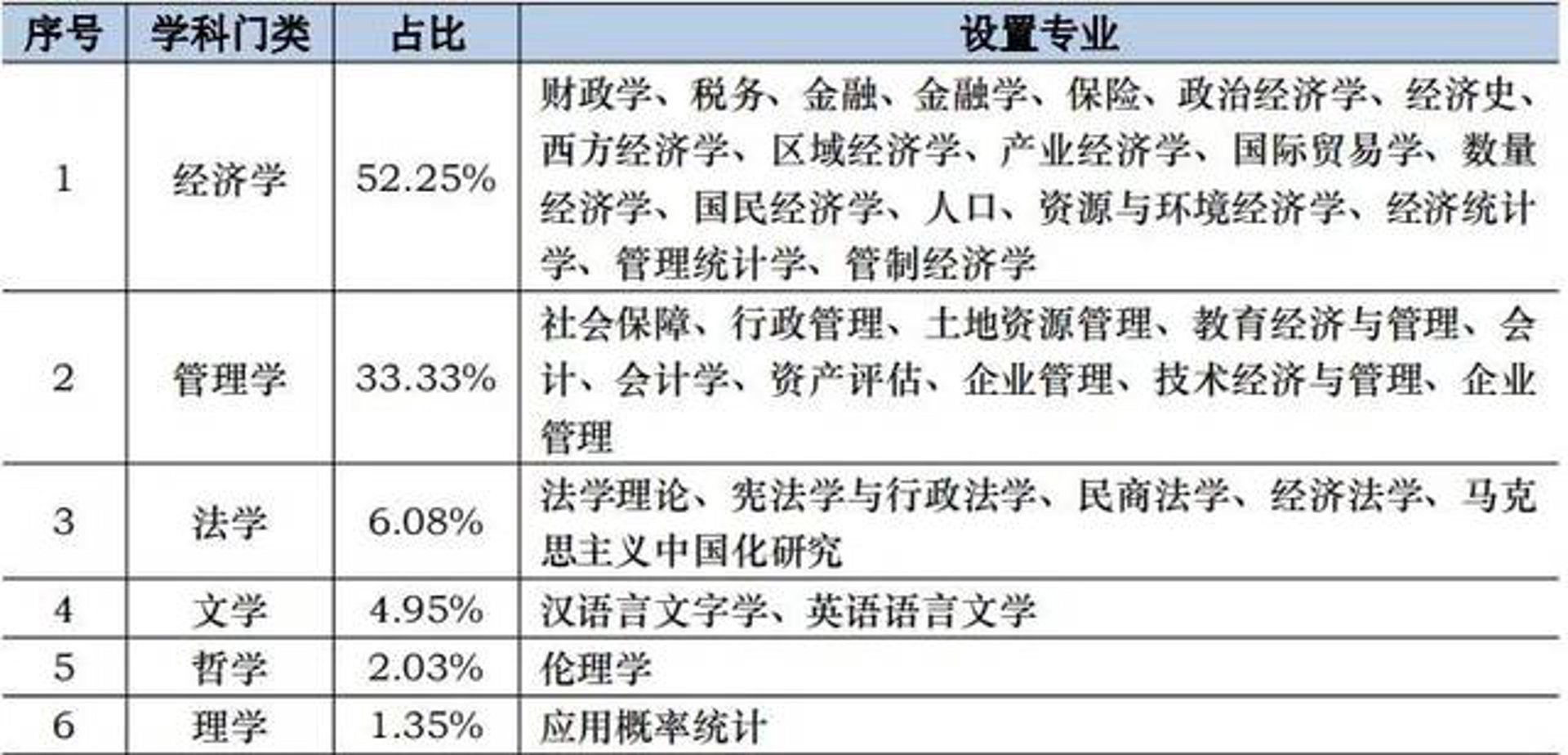有读文学