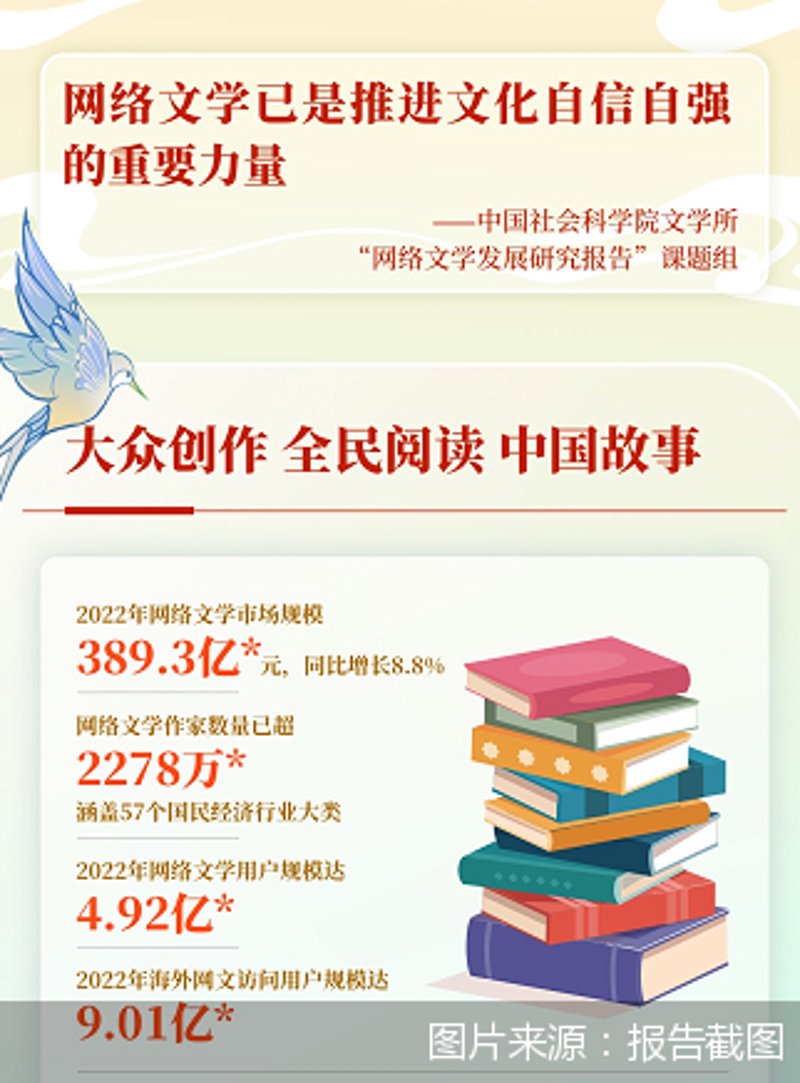 写作社区：引领创作风向标