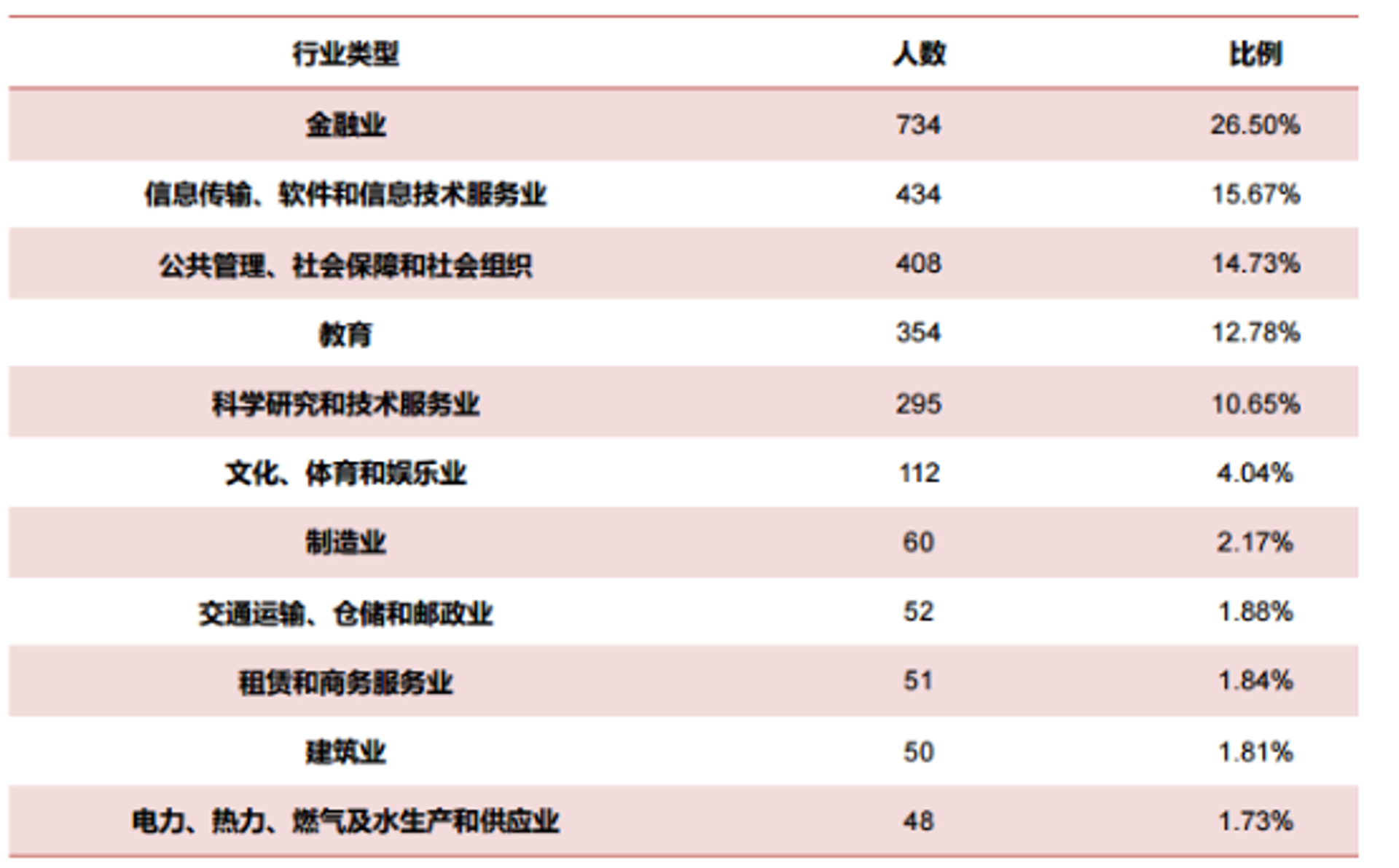 有读文学