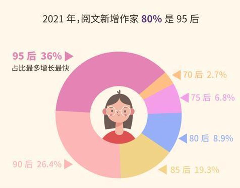 寻找心灵的慰藉——有读故事指南
